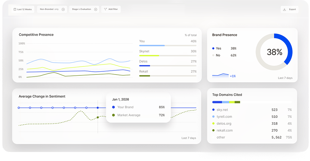 Monitoring dashboard hero