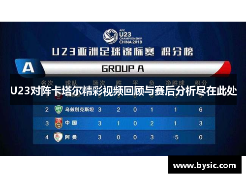 U23对阵卡塔尔精彩视频回顾与赛后分析尽在此处