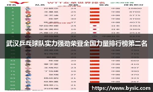 武汉乒乓球队实力强劲荣登全国力量排行榜第二名
