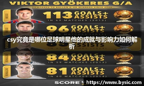 csy究竟是哪位足球明星他的成就与影响力如何解析