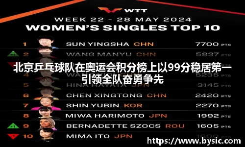北京乒乓球队在奥运会积分榜上以99分稳居第一引领全队奋勇争先